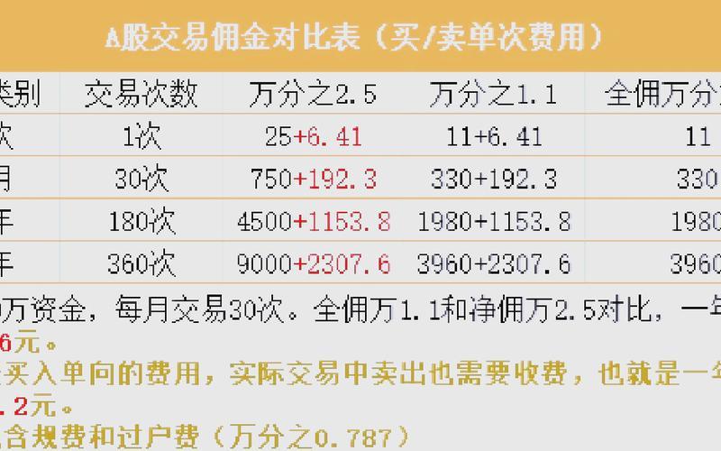 实盘配资购买的手续费-第1张图片-金银屋 实盘配资购买的手续费-第1张图片-金银屋