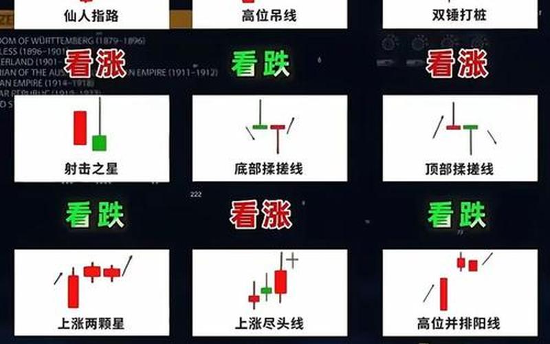 配资炒股配资K线的基本知识-第1张图片-金银屋
