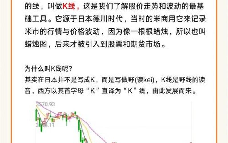 股票配资K线中的四条线-第1张图片-金银屋
