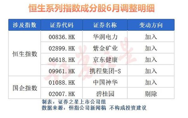 恒生指数成分股清单（恒生指数成分股指数）-第1张图片-金银屋