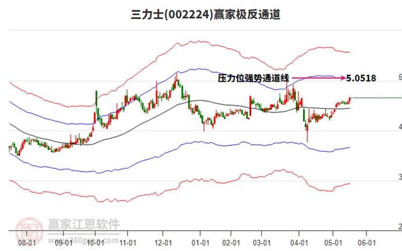 三力士的股市行情-第1张图片-金银屋 三力士的股市行情-第1张图片-金银屋