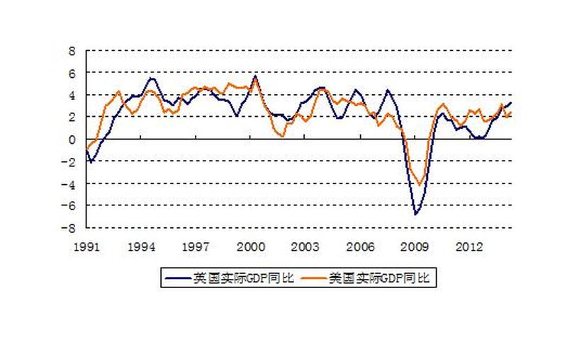 美国历次加息后的炒股配资行情-第1张图片-金银屋