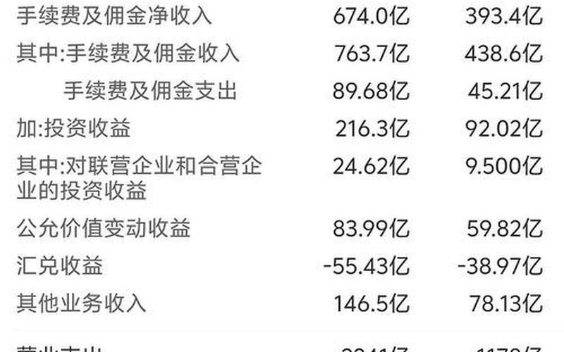 银行证券户口股息爹久到账,股息是直接打在银行卡吗-第1张图片-金银屋 银行证券户口股息爹久到账,股息是直接打在银行卡吗-第1张图片-金银屋