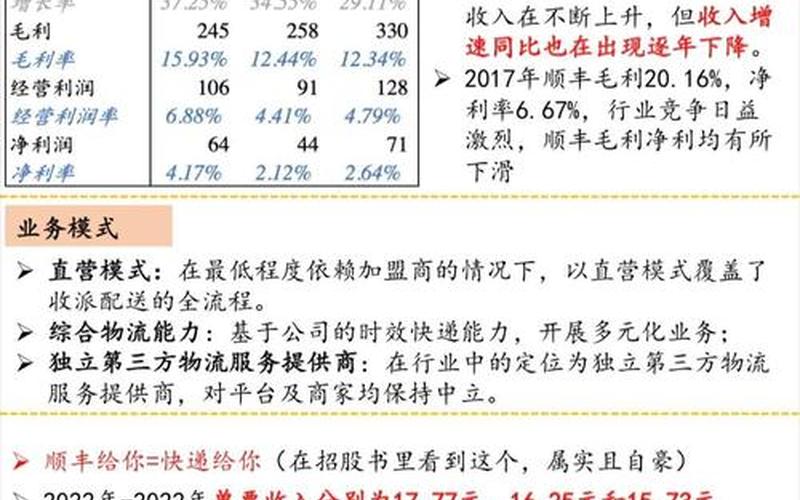 顺丰控股配资炒股配资走势 顺丰配资炒股配资最新价格-第1张图片-金银屋