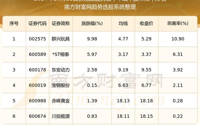 能源等权的股票配资行情-第1张图片-金银屋