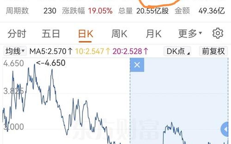 退出港股通的配资炒股配资 9月份港股通剔除名单-第1张图片-金银屋