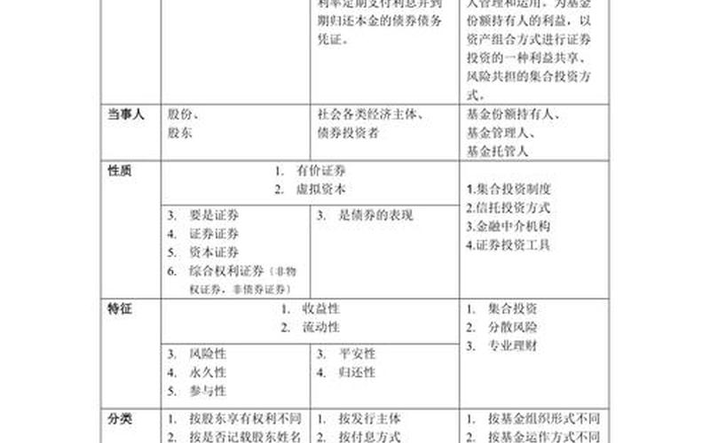 证券投资基金与实盘配资债券的异同-第1张图片-树涛168配资网_配资炒股平台及公司_股票配资门户网