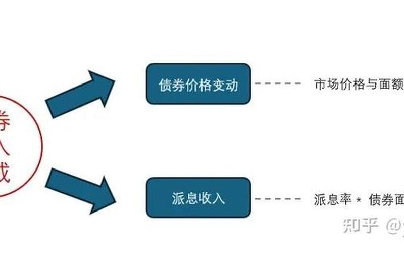 债券收益率影响因素-第1张图片-金银屋