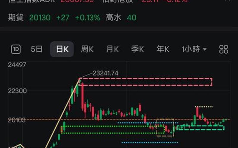 恒生指数调整后（恒生指数东方财富网）-第1张图片-金银屋