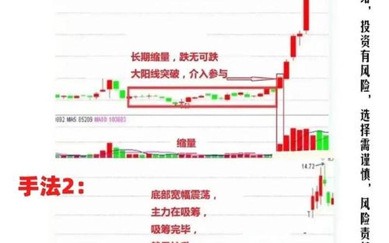 炒股入门看盘方法与技巧-第1张图片-金银屋 炒股入门看盘方法与技巧-第1张图片-金银屋