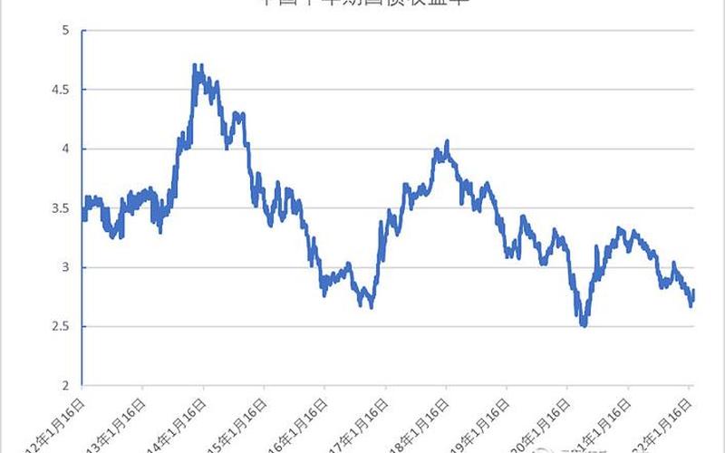 10年期的国债收益率-第1张图片-金银屋