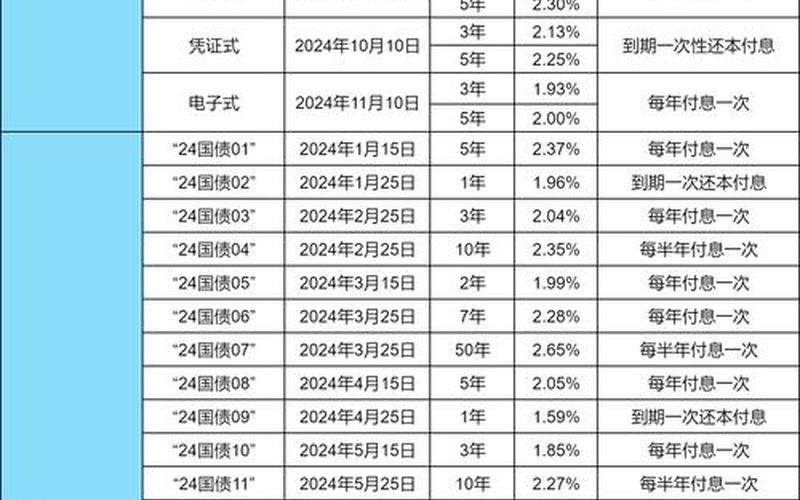 2021年4月10日国债利率-第1张图片-金银屋