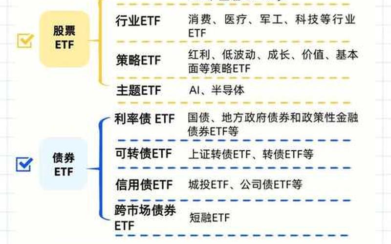 ETF买入和卖出策略-第1张图片-树涛168配资网_配资炒股平台及公司_股票配资门户网