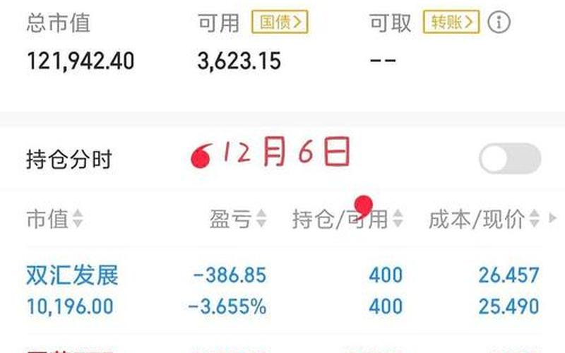 能填权的都是好配资炒股配资博主-第1张图片-金银屋 能填权的都是好配资炒股配资博主-第1张图片-金银屋