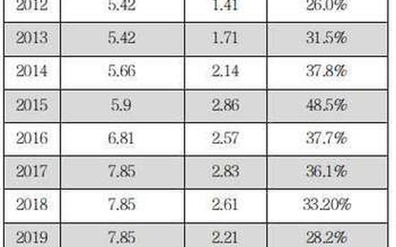 2022年即将分红的股票-第1张图片-金银屋