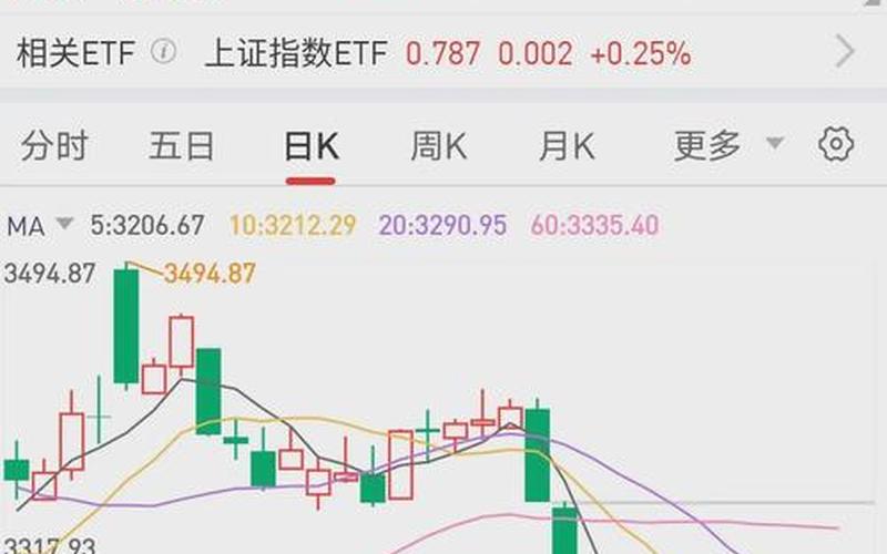 配资炒股配资低位缩量十字星-第1张图片-树涛168配资网_配资炒股平台及公司_股票配资门户网