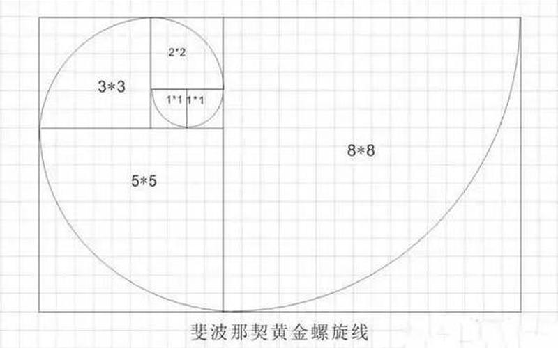 黄金分割在实盘配资中的技巧-第1张图片-金银屋 黄金分割在实盘配资中的技巧-第1张图片-金银屋