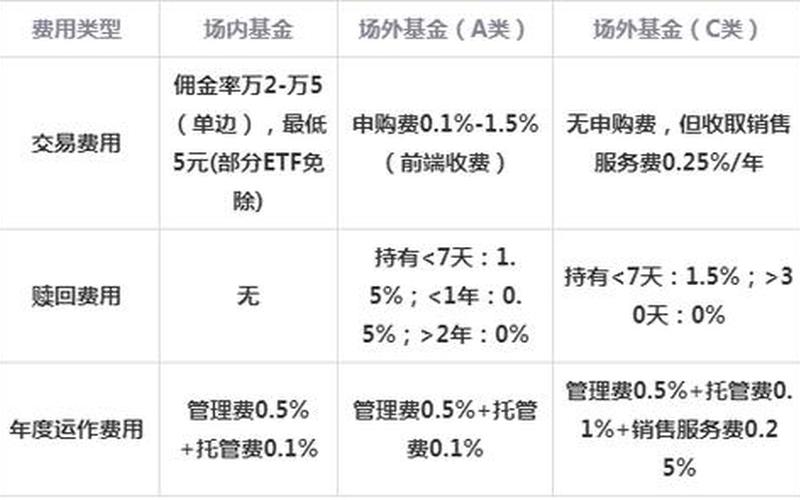 场内基金与场外基金费率的差别-第1张图片-树涛168配资网_配资炒股平台及公司_股票配资门户网