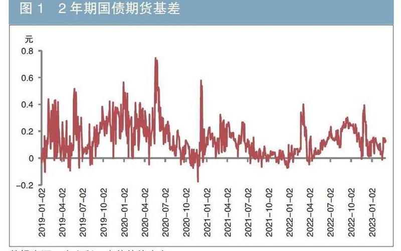 我国国债期货-第1张图片-金银屋