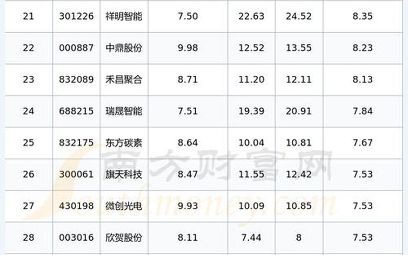股票突破半年线-第1张图片-金银屋