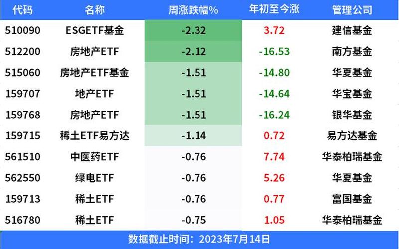 中概股 ETF 基金 热-第1张图片-金银屋