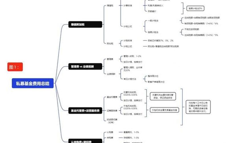 私募基金炒股配资需要交什么税-第1张图片-金银屋 私募基金炒股配资需要交什么税-第1张图片-金银屋