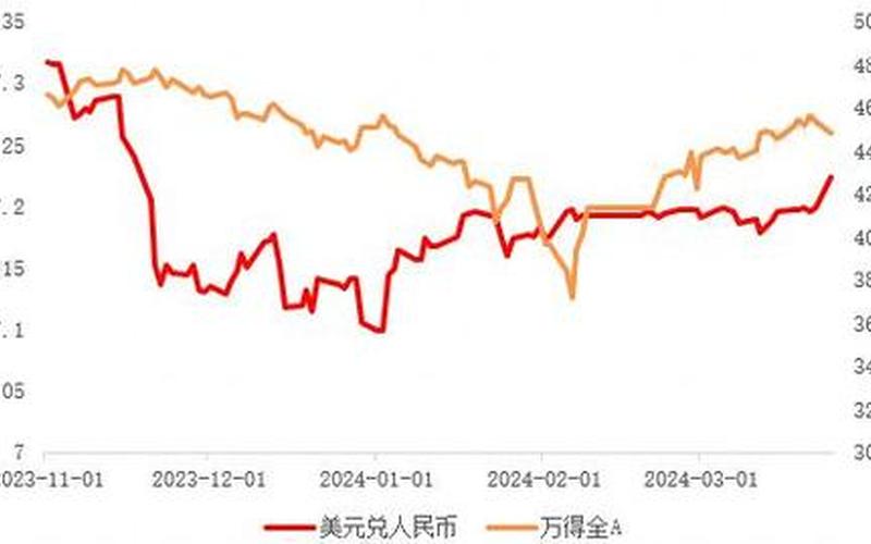 三年期美元国债利率:金融市场的风向标-第1张图片-金银屋 三年期美元国债利率:金融市场的风向标-第1张图片-金银屋
