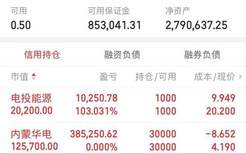 配资炒股行情西藏矿业-第1张图片-金银屋