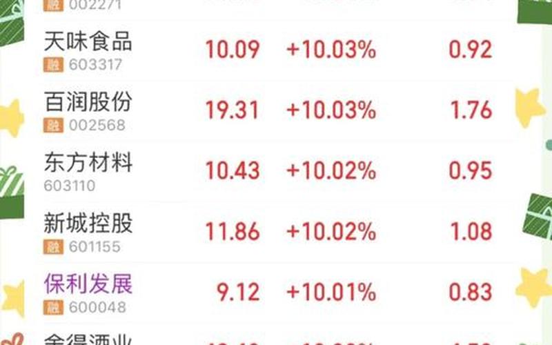 国庆后炒股配资行情-第1张图片-金银屋 国庆后炒股配资行情-第1张图片-金银屋