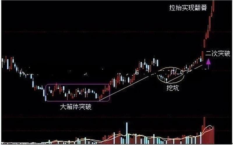 股票放量突破三月内最高点选牛股法-第1张图片-金银屋