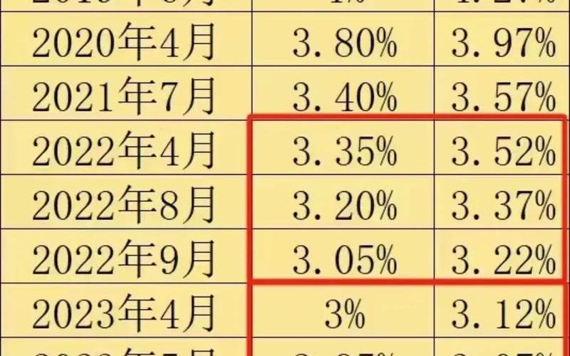 中债国债收益率统计表-第1张图片-树涛168配资网_配资炒股平台及公司_股票配资门户网