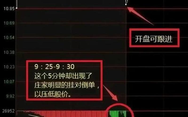 短线交易股：在股海中追逐风口浪尖-第1张图片-金银屋