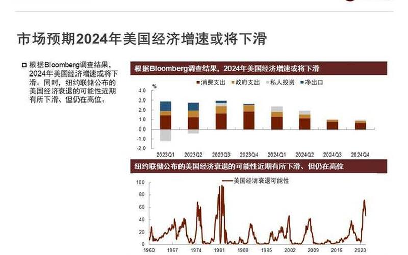 美债和美元的关系：2024 年美债余额的背后-第1张图片-金银屋