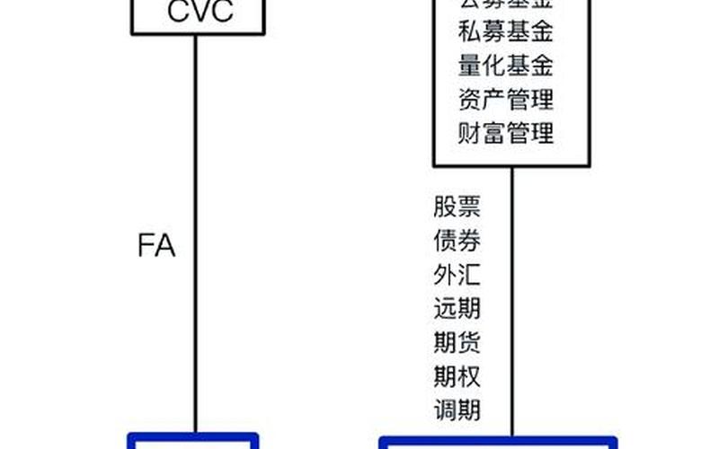 配资炒股配资一级二级市场-第1张图片-金银屋
