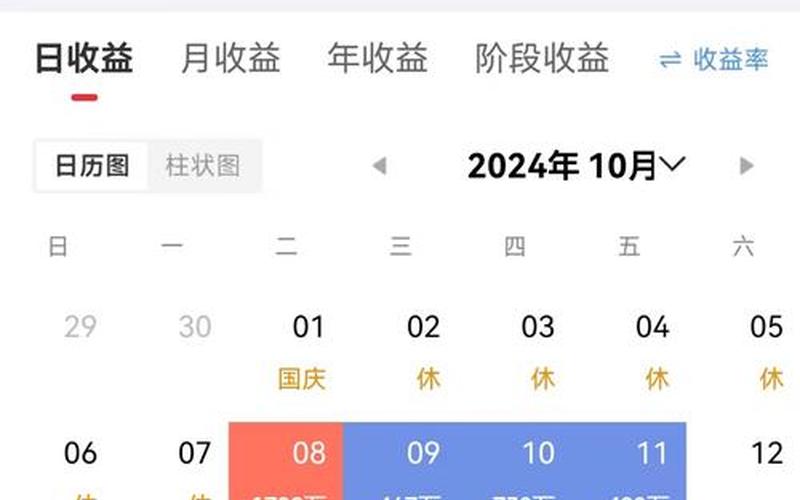 A股股票开盘和收盘时间-第1张图片-金银屋