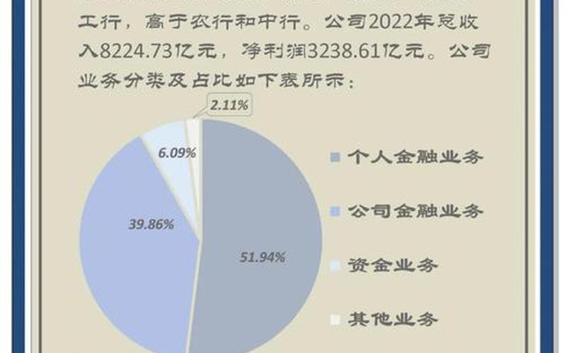建设银行股票分红-第1张图片-金银屋