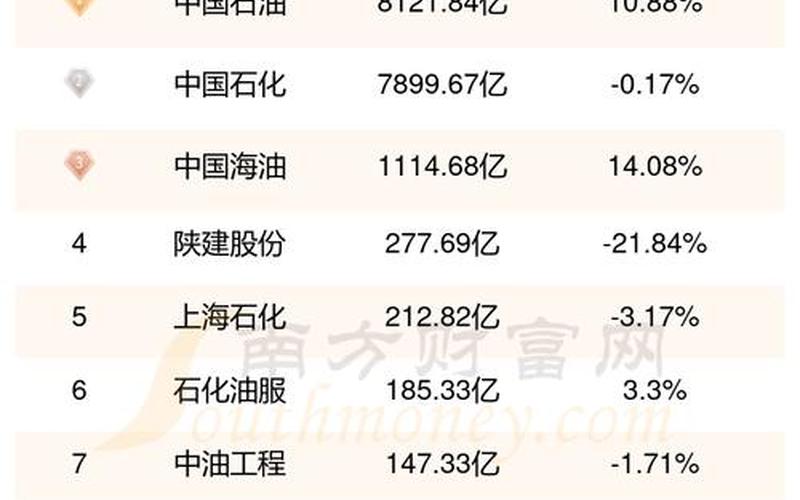 中石油股票的发行价-第1张图片-金银屋