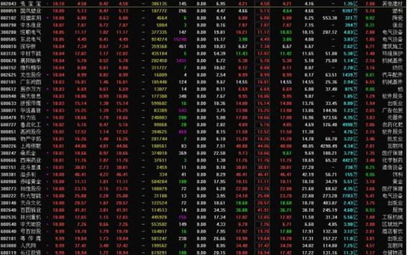 股票量比颜色绿色和红色-第1张图片-金银屋