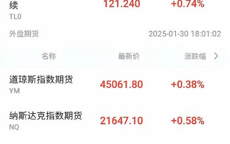 滞涨的股票配资行情-第1张图片-金银屋