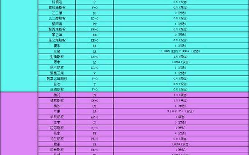 3元以下的实盘配资一览表-第1张图片-金银屋
