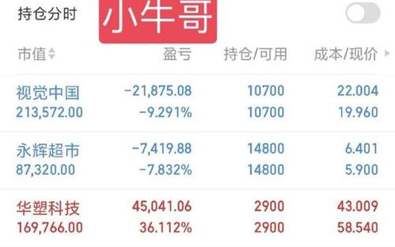 农产品配资炒股配资000061长线价值-第1张图片-金银屋 农产品配资炒股配资000061长线价值-第1张图片-金银屋