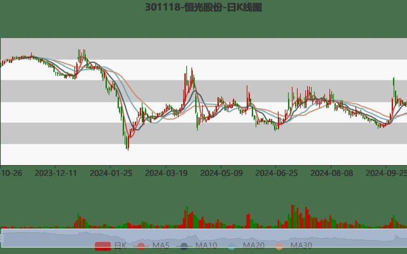 恒光股份股票配资行情-第1张图片-金银屋