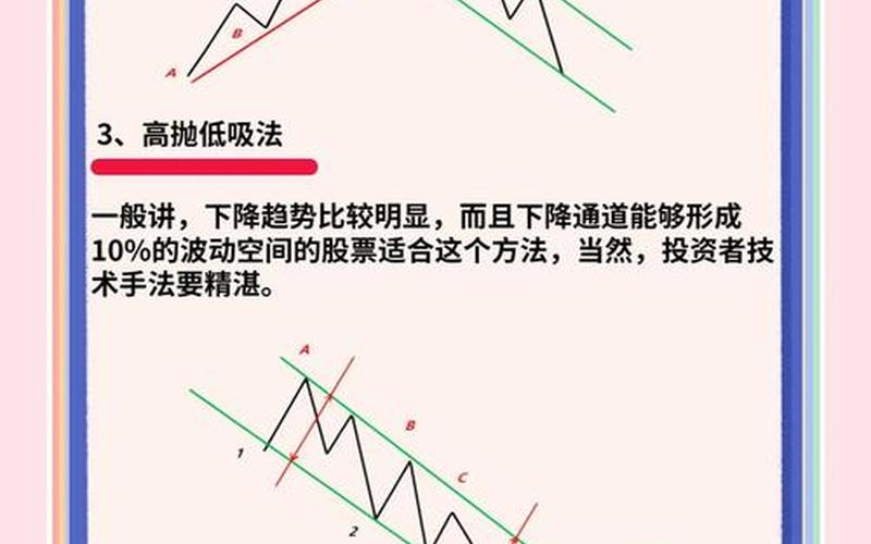 股票解套的操作方法-第1张图片-金银屋