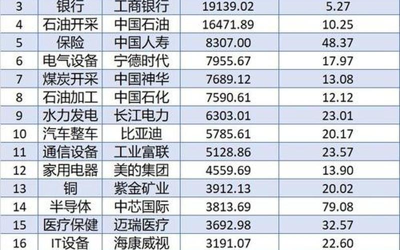 市值和市盈率的关系-第1张图片-金银屋 市值和市盈率的关系-第1张图片-金银屋