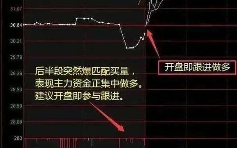 集合竞价买卖股票技巧-第1张图片-金银屋