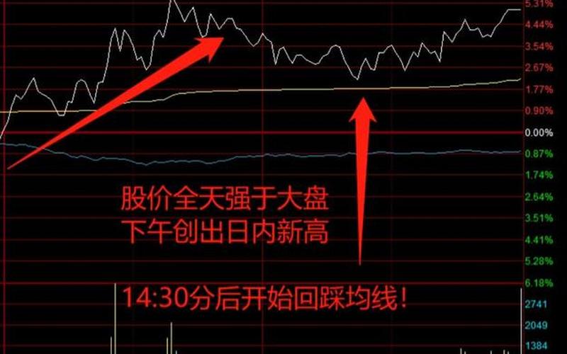 股票尾盘买入技巧天天赚-第1张图片-金银屋