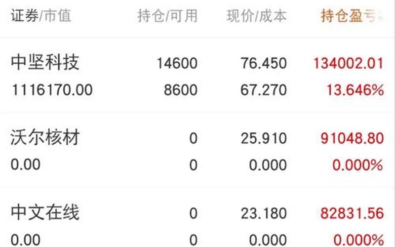 短线炒股配资票配资的股票配资-第1张图片-金银屋