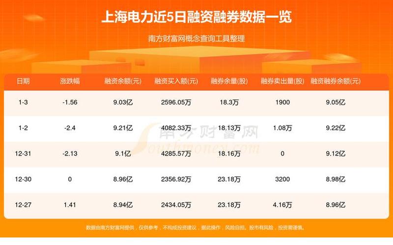 中国循环能源的股票配资行情-第1张图片-金银屋
