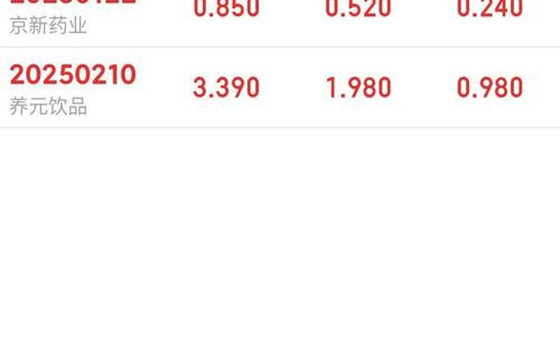 实盘配资免五的券商-第1张图片-金银屋