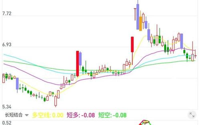 股票配资投资唐朝如何选股-第1张图片-金银屋